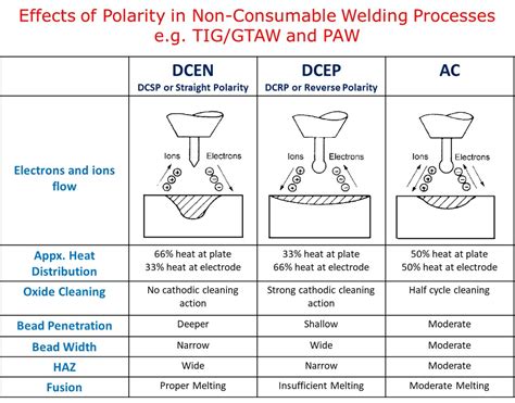 welding dcep vs dcen